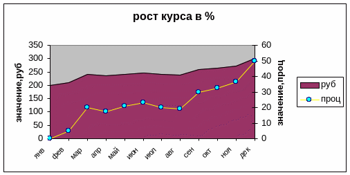 Таблица и графики формы команды на экране для проверки противоположного сценария